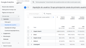 Tela do Google Analytics mostrando resultados de aquisição de usuários